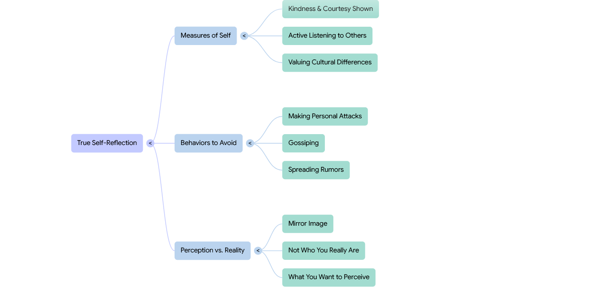 A diagram of a diagram AI-generated content may be incorrect.